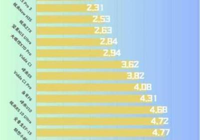 韩国三色电费2024不收费吗 韩国三色电费2024免费吗好久