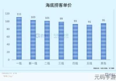 二线三线城市和精品人的收入差距 二线与三线城市区别