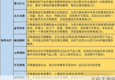 大话西游手机游戏放荡更新 大话西游手机游戏怎么玩